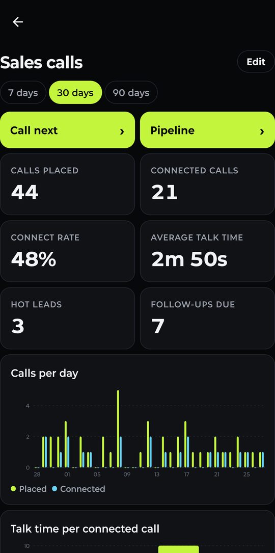 One person's own dashboard on Pro