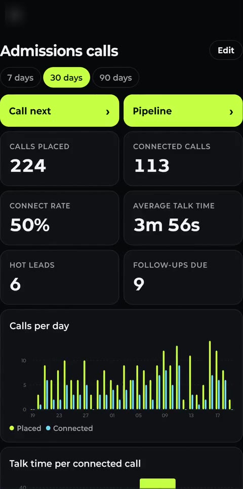 Sales calls dashboard for the whole team