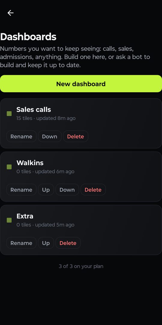 Manage dashboards showing 3 of 3 on the Free plan